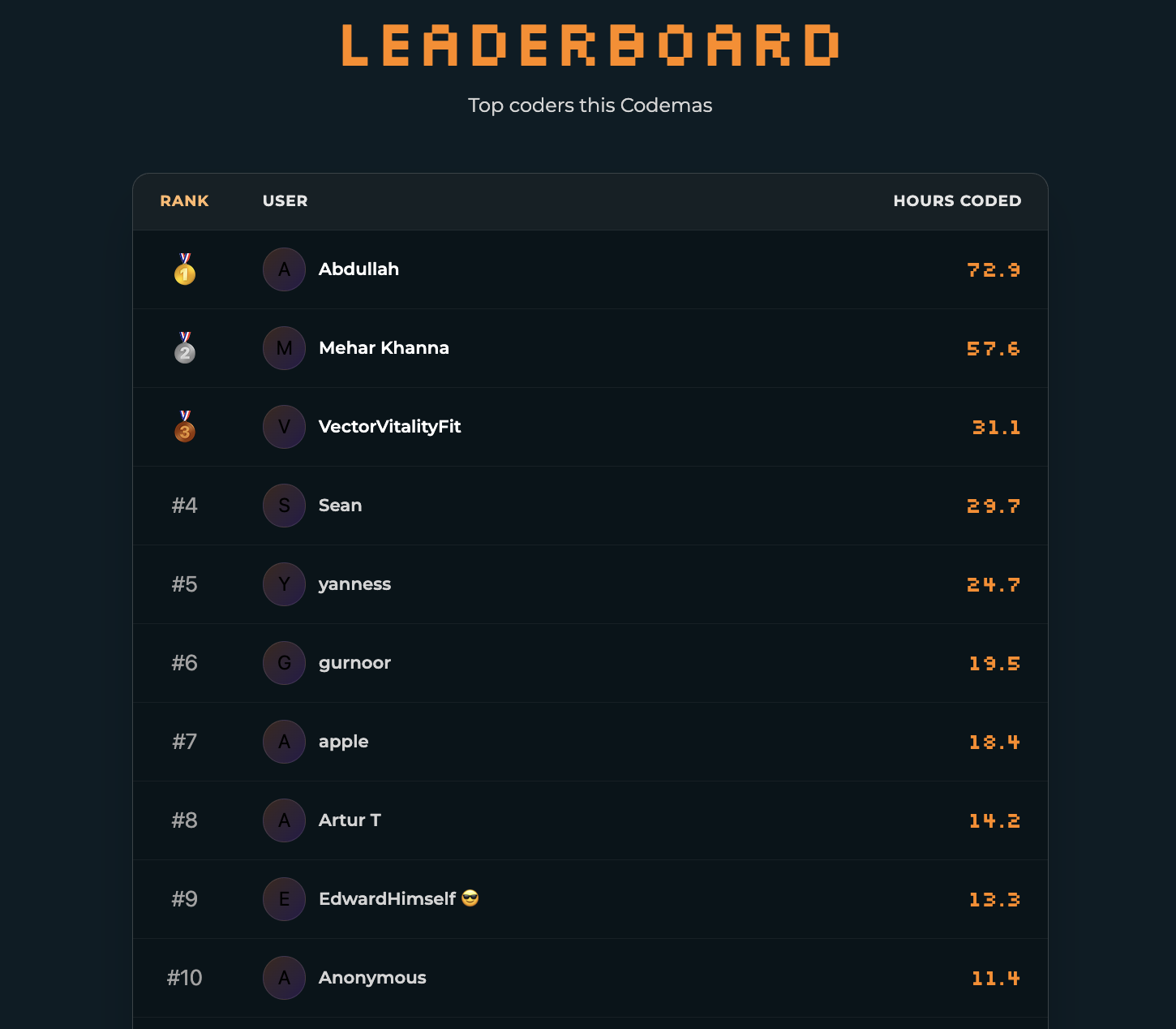Codemas — Codemas leaderboard